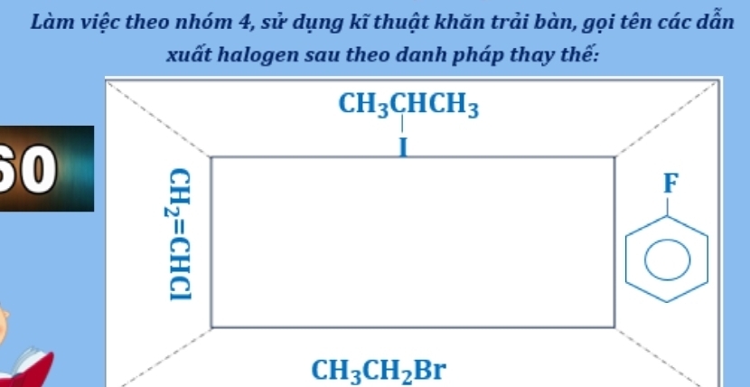 Làm việc theo nhóm 4, sử dụng kĩ thuật khăn trải bàn, gọi tên các dẫn
xuất halogen sau theo danh pháp thay thế:
60