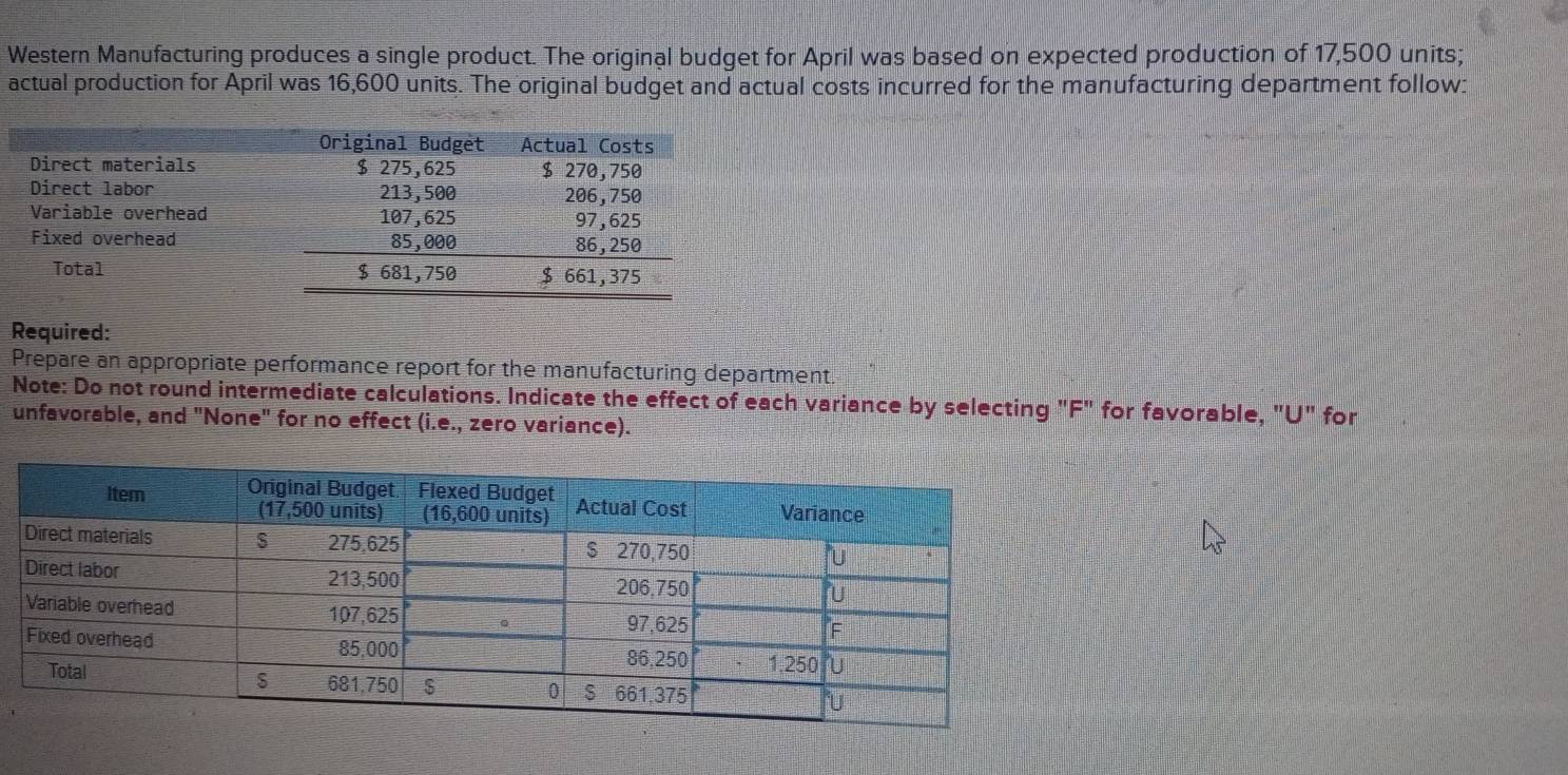 Western Manufacturing produces a single product. The original budget for April was based on expected production of 17,500 units; 
actual production for April was 16,600 units. The original budget and actual costs incurred for the manufacturing department follow: 
Required: 
Prepare an appropriate performance report for the manufacturing department. 
Note: Do not round intermediate calculations. Indicate the effect of each variance by selecting "F" for favorable, "U" for 
unfavorable, and "None" for no effect (i.e., zero variance).