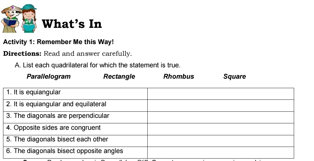 What's In 
Activity 1: Remember Me this Way! 
Directions: Read and answer carefully. 
A. List each quadrilateral for which the statement is true.