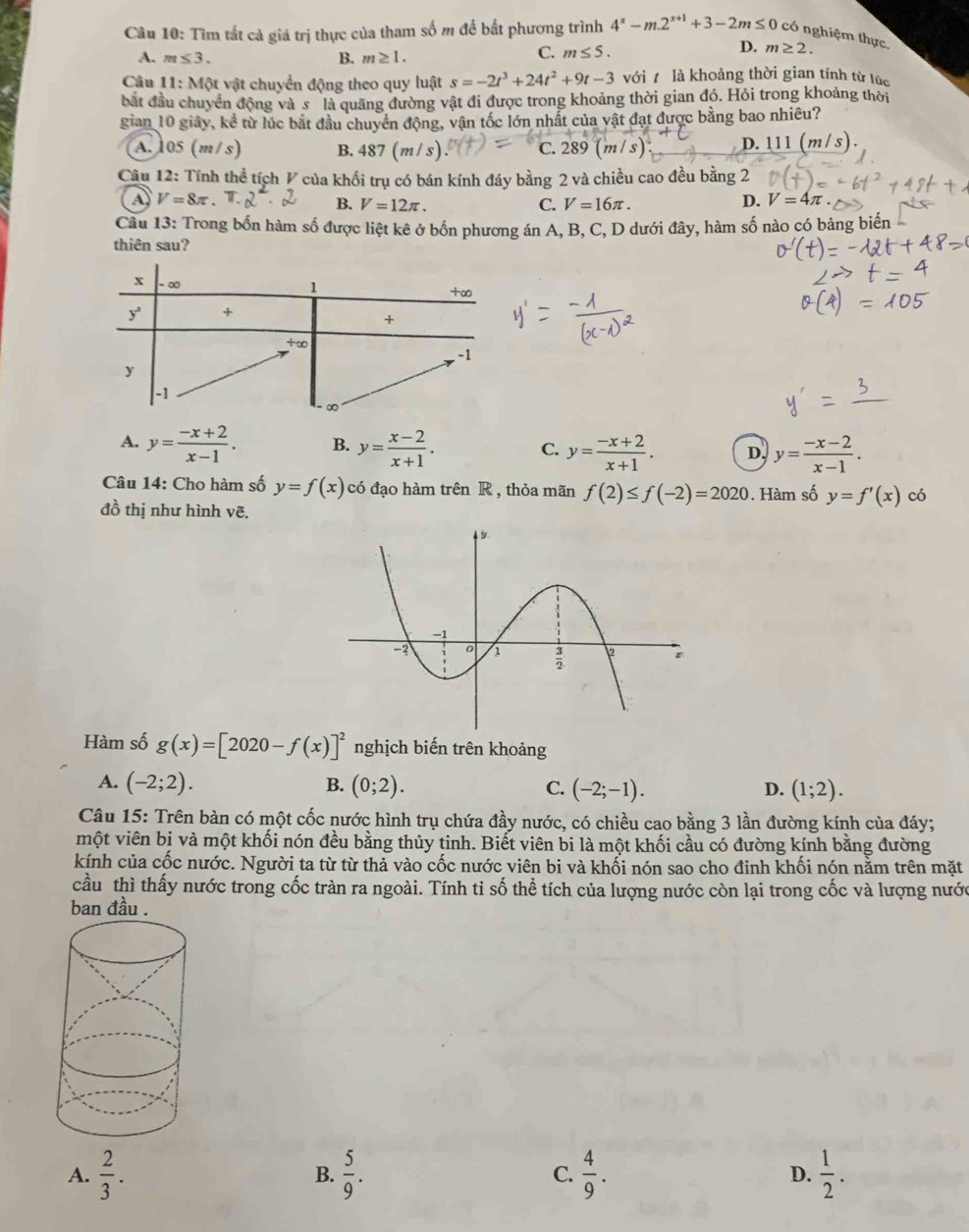 Tìm tất cả giá trị thực của tham số m đề bất phương trình 4^x-m.2^(x+1)+3-2m≤ 0 có nghiệm thực
A. m≤ 3. B. m≥ 1.
C. m≤ 5. D. m≥ 2.
Câu 11: Một vật chuyển động theo quy luật s=-2t^3+24t^2+9t-3 với  là khoảng thời gian tính từ lúc
bắt đầu chuyển động và s là quãng đường vật đi được trong khoảng thời gian đó. Hỏi trong khoảng thời
gian 10 giây, kể từ lúc bắt đầu chuyển động, vận tốc lớn nhất của vật đạt được bằng bao nhiêu?
A. 105 (m/s) B. 487(m/s) C. 289(m/s) D. 111(m/s).
Câu 12: Tính thể tích V của khối trụ có bán kính đáy bằng 2 và chiều cao đều bằng 2
A, V=8π D. V=4π .
B. V=12π . C. V=16π .
Câu 13: Trong bốn hàm số được liệt kê ở bốn phương án A, B, C, D dưới đây, hàm số nào có bảng biến
thiên sau?
A. y= (-x+2)/x-1 . B. y= (x-2)/x+1 . C. y= (-x+2)/x+1 . D. y= (-x-2)/x-1 .
Câu 14: Cho hàm số y=f(x) có đạo hàm trên R , thỏa mãn f(2)≤ f(-2)=2020. Hàm số y=f'(x) có
đồ thị như hình vẽ.
Hàm số g(x)=[2020-f(x)]^2 nghịch biến trên khoảng
B.
A. (-2;2). (0;2). (-2;-1). (1;2).
C.
D.
Câu 15: Trên bàn có một cốc nước hình trụ chứa đầy nước, có chiều cao bằng 3 lần đường kính của đáy;
một viên bị và một khối nón đều bằng thủy tinh. Biết viên bi là một khối cầu có đường kính bằng đường
kính của cốc nước. Người ta từ từ thả vào cốc nước viên bi và khối nón sao cho đinh khối nón nằm trên mặt
cầu thì thấy nước trong cốc tràn ra ngoài. Tính tỉ số thể tích của lượng nước còn lại trong cốc và lượng nước
ban đầu .
A.  2/3 .  5/9 .  4/9 . D.  1/2 .
B.
C.