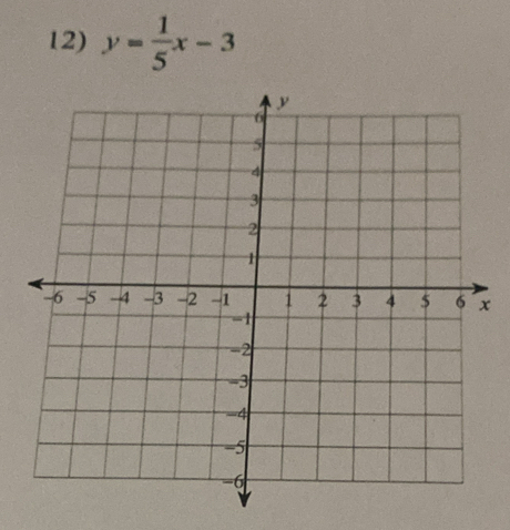 y= 1/5 x-3