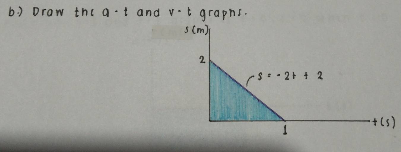 Draw thc a-t and v-t graphs.