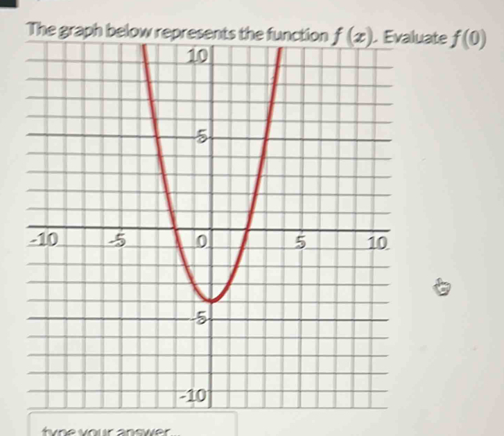 ate f(0)
tyne your answer