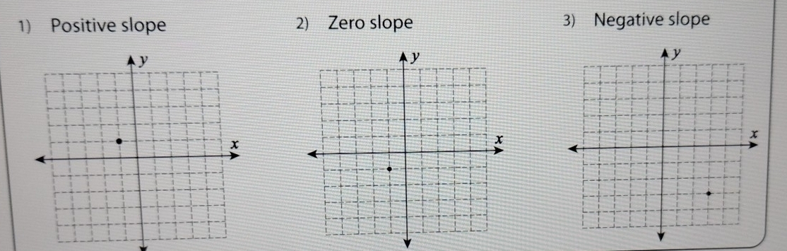 Positive slope 2) Zero slope 3) Negative slope