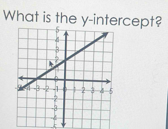 What is the y-intercept?
5