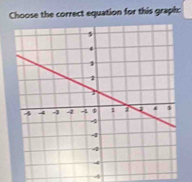 Choose the correct equation for this graph:
4