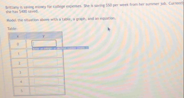 Brittany is saving money for college expenses. She is saving $50 per week from her summer job. Currentl 
she has $400 saved. 
Model the situation above with a table, a graph, and an equation. 
Table: 
more. . ]