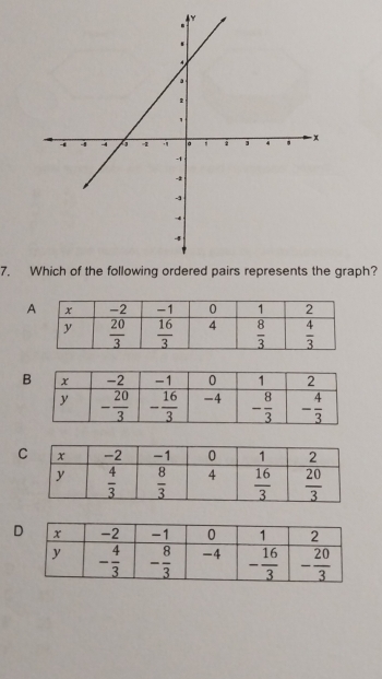 graph?
C
D