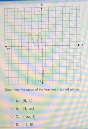 y
A. [0,4]
B. [4,∈fty )
C、 (-∈fty ,4]
D. [-4,0]