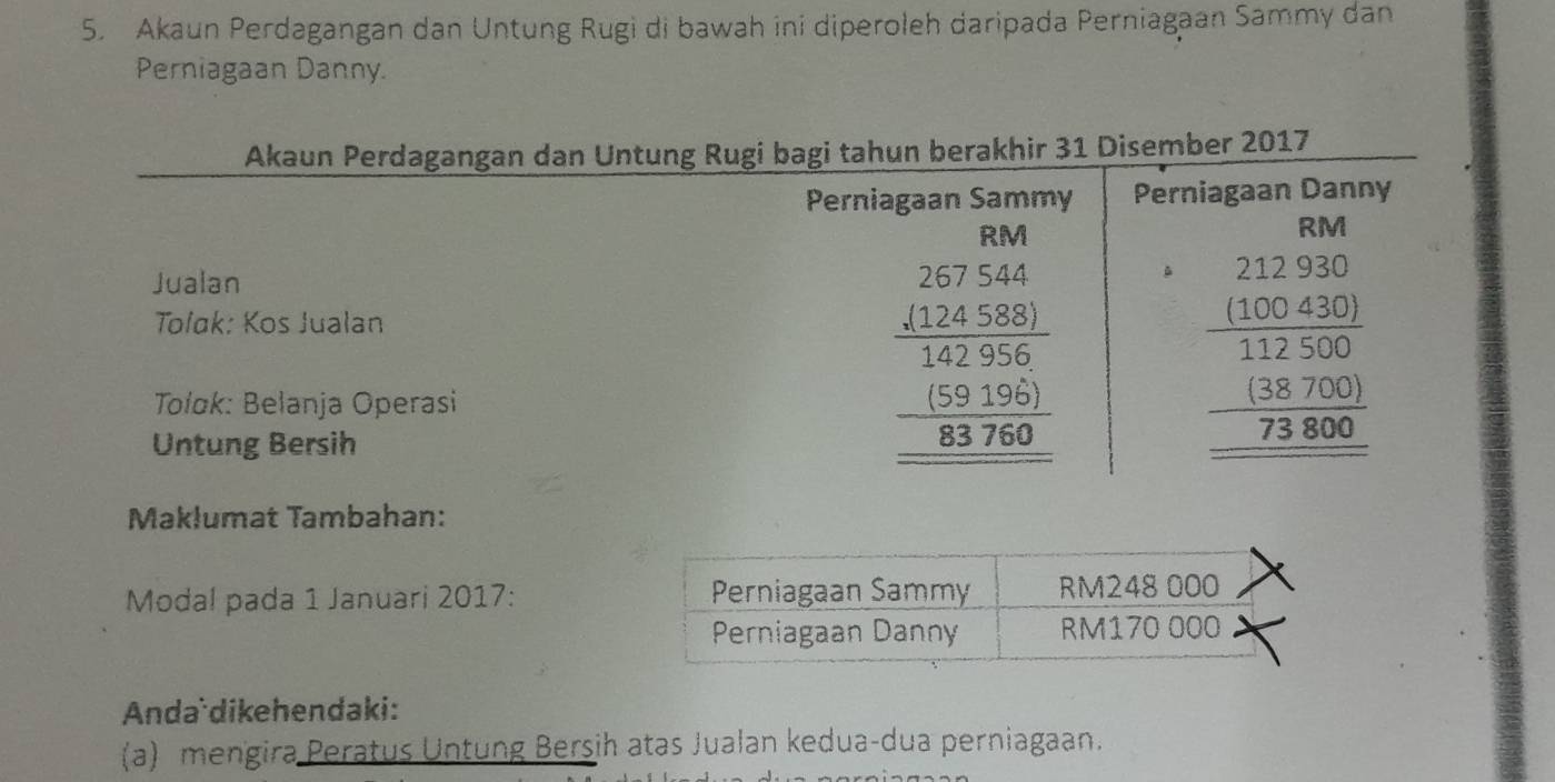 Akaun Perdagangan dan Untung Rugi di bawah ini diperoleh daripada Perniagaan Sammy dan
Perniagaan Danny.
Maklumat Tambahan:
Modal pada 1 Januari 2017: 
Anda dikehendaki:
(a) mengira Peratus Untung Bersih atas Jualan kedua-dua perniagaan.