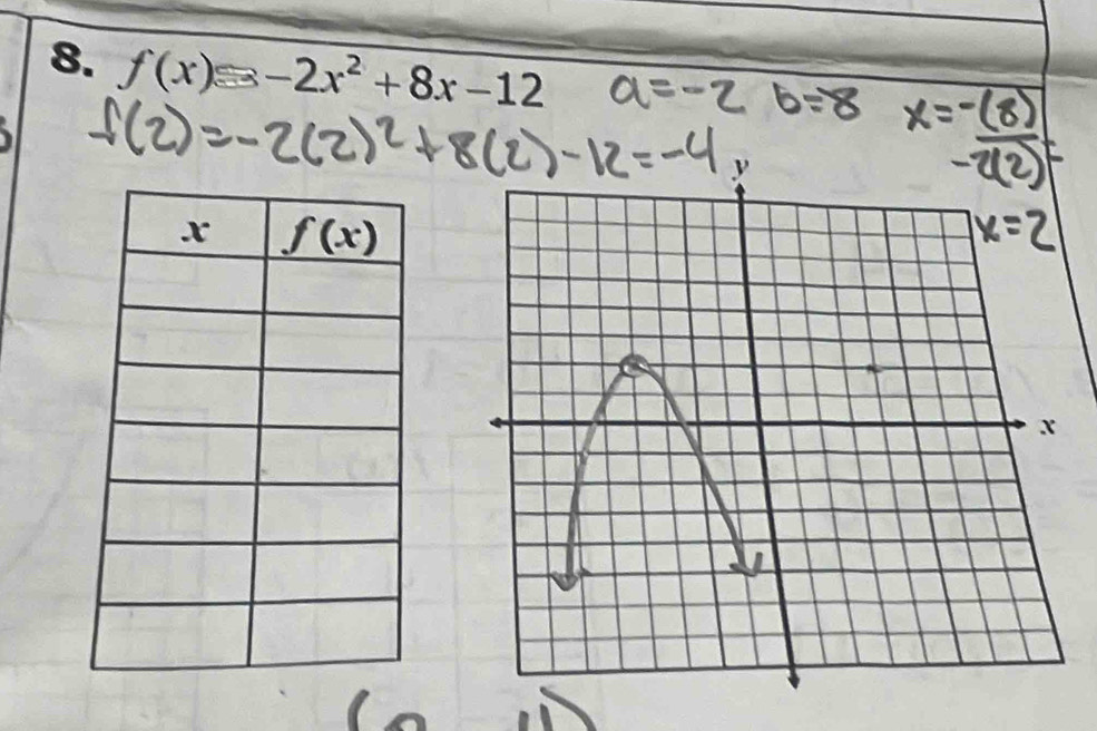 f(x)=-2x^2+8x-12