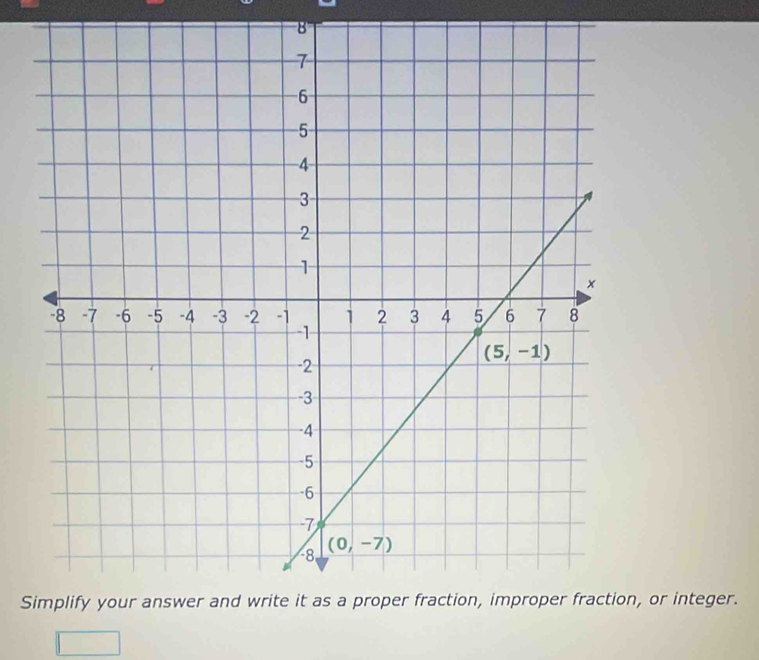 S, or integer.