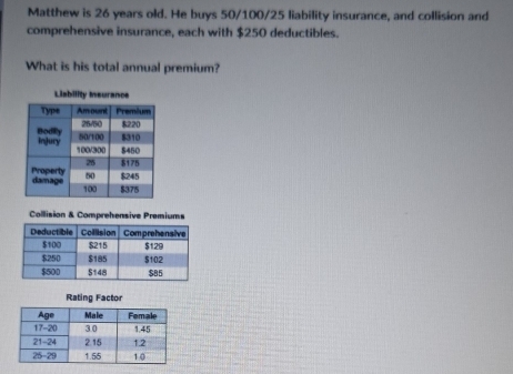 Matthew is 26 years old. He buys 50/100/25 liability insurance, and collision and 
comprehensive insurance, each with $250 deductibles. 
What is his total annual premium?