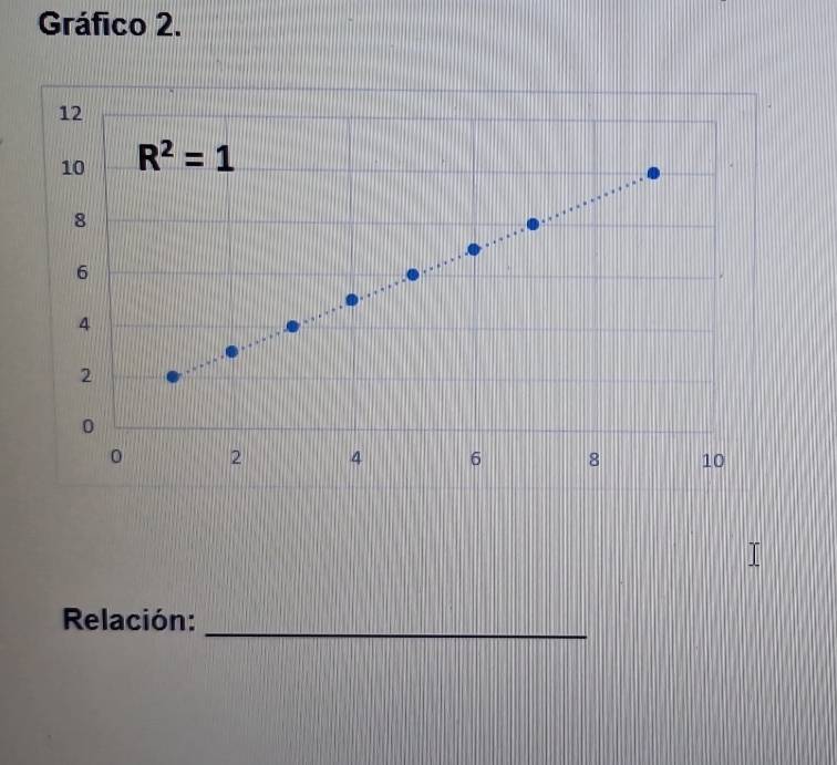 Gráfico 2.
_
Relación: