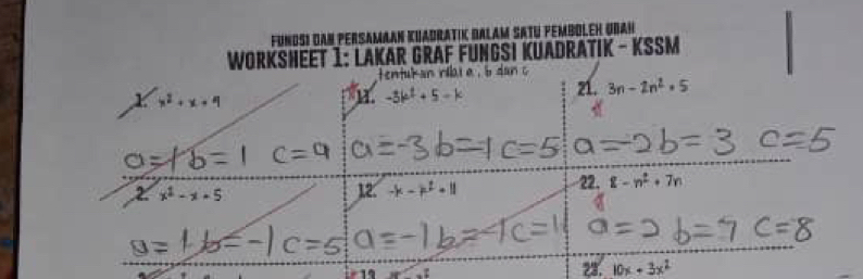 Fundsi dan Persamaan Kuadratik Dalam Satu Pemboleh Udah 
* WORKSHEET 1: LAKAR GRAF FUNGSI KUADRATIK - KSSM 
tentukan rilai e , b dan c
8H. -31² + 5 k
21. 3n-2n^2· 5
12. 22, 8-n^2+7n
23. 10x+3x^2