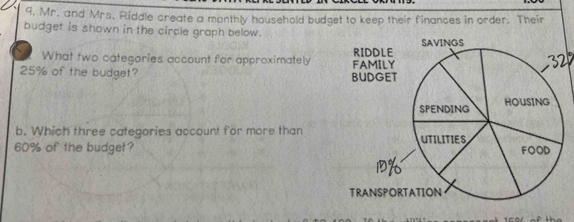 Mr. and Mrs. Riddle create a monthly household budget to keep their finances in order. Their 
budget is shown in the circle graph below. 
RIDDLE 
What two categories account for approximately FAMILY
25% of the budget? 
BUDGET 
b. Which three categories account for more than
60% of the budget? 
TRANSPORTATION