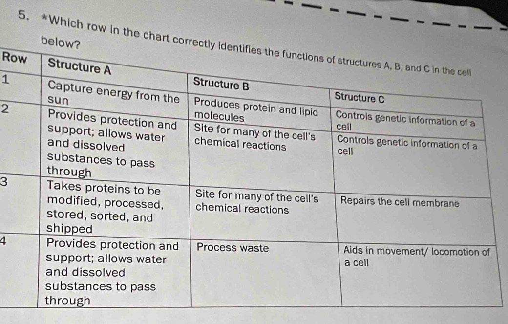 Which row in the 
Ro
1
2
3
4