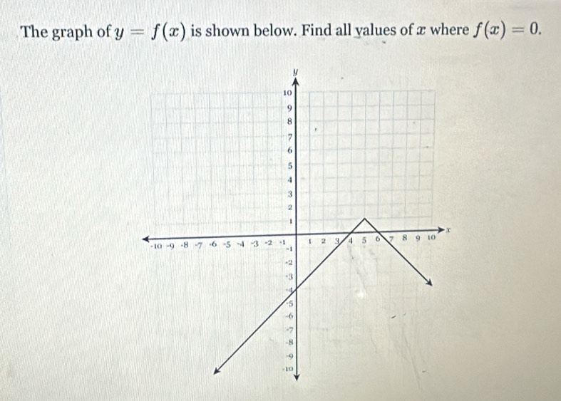 The graph of y=f(x) is shown below. Find all yalues of æ where f(x)=0.