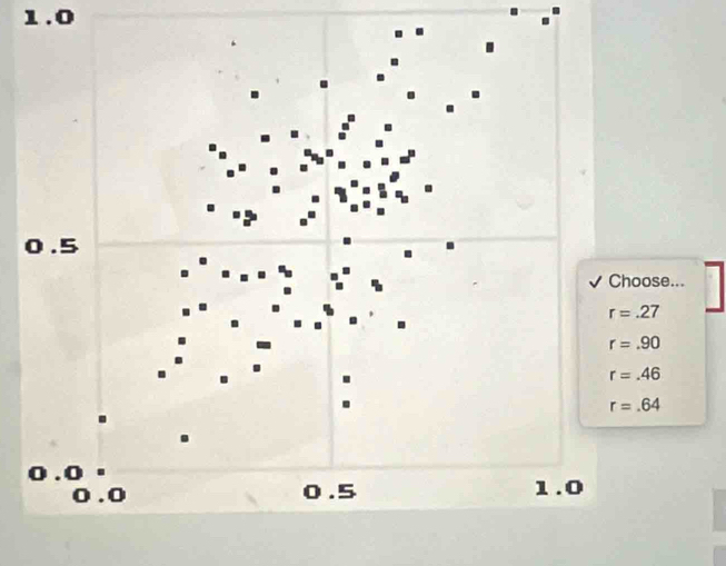 1.0
0.5
Choose...
r=.27
r=.90.
r=.46
r=.64.
o. 0.o
0 .5 1.0