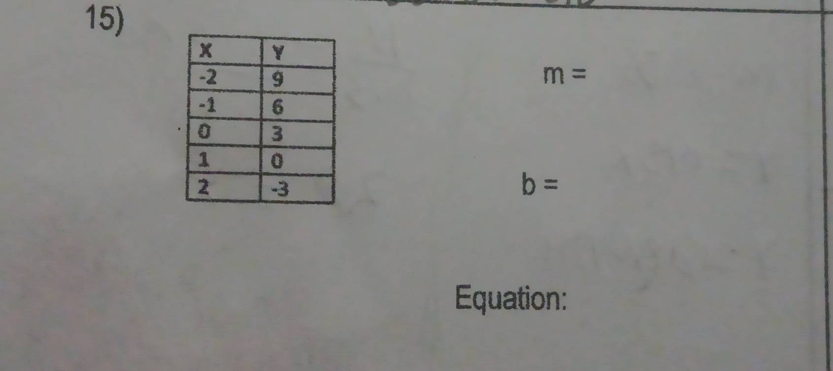 m=
b=
Equation: