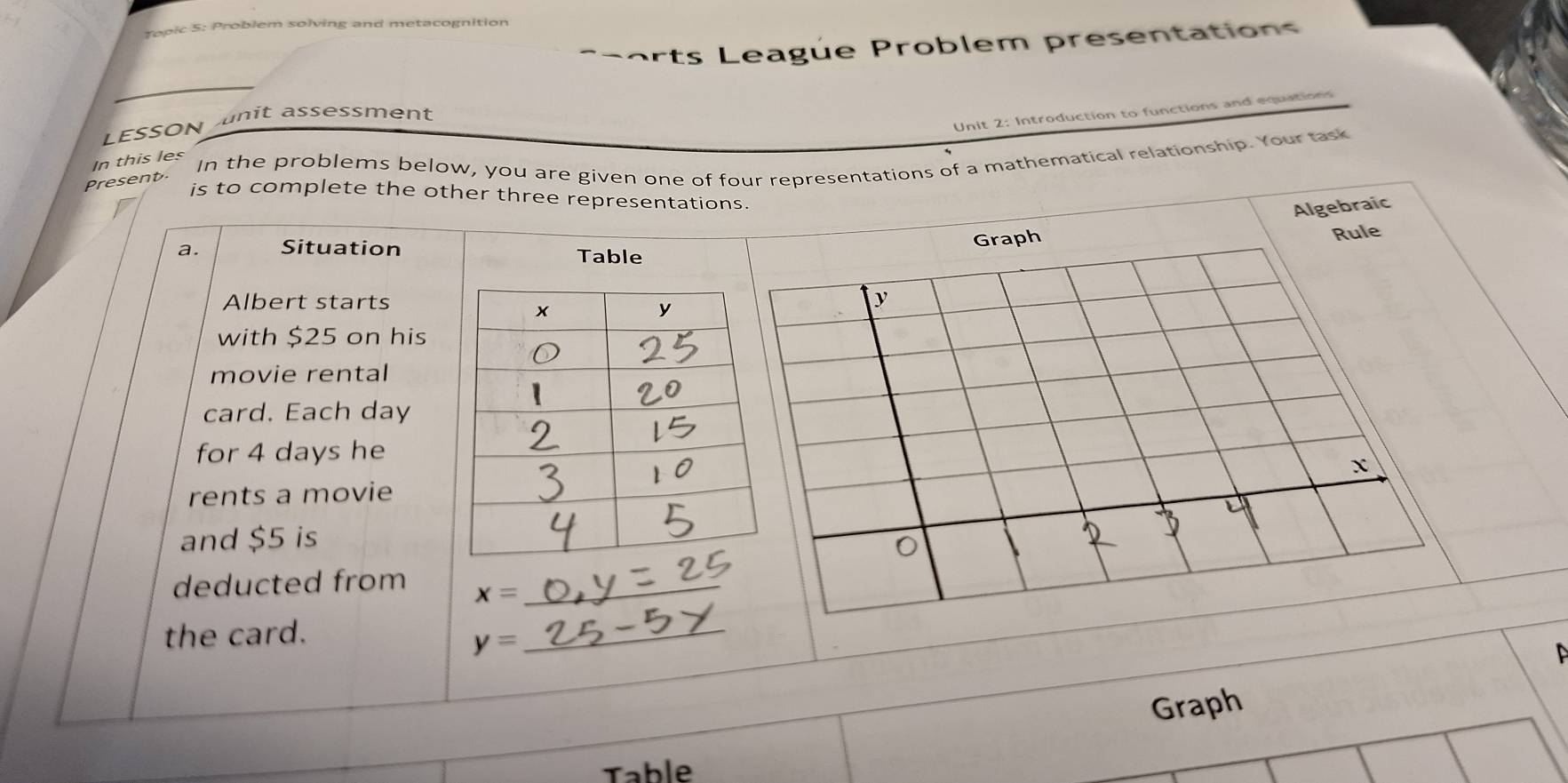 Topic 5: Problem solving and metacognition 
orts Leagúe Problem presentations 
Unit 2: Introduction to functions and equutions 
LESSON unit assessment 
In this les In the problems below, you are given one of four representations of a mathematical relationship. Your task 
Present 
is to complete the other three representations. 
Algebraic 
le 
a. Situation 
Table 
Albert starts 
with $25 on his 
movie rental 
card. Each day
for 4 days he 
rents a movie 
and $5 is 
deducted from_
x=
the card.
y=
_ 
P 
Graph 
Table