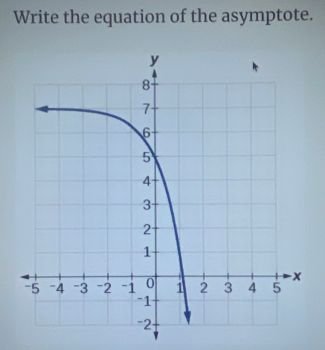 Write the equation of the asymptote.