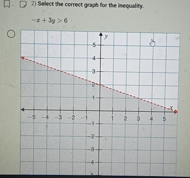 Select the correct graph for the inequality.
-x+3y>6