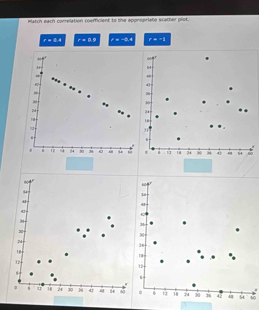 Match each correlation coefficient to the appropriate scatter plot.
r=0.4 r=0.9 r=-0.4 r=-1
x
60
54
48
42
36
30
24
18
12
6
x
x
0 6 12 18 24 30 36 42 48 54 600