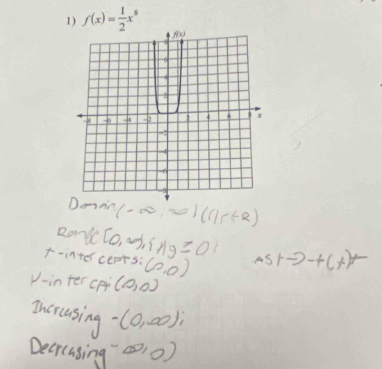 f(x)= 1/2 x^8