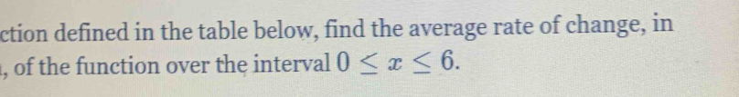 ction defined in the table below, find the average rate of change, in 
, of the function over the interval 0≤ x≤ 6.