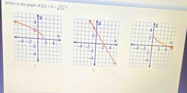 Which is the graph of f(x)=3-sqrt(2x) ? 

o 
。