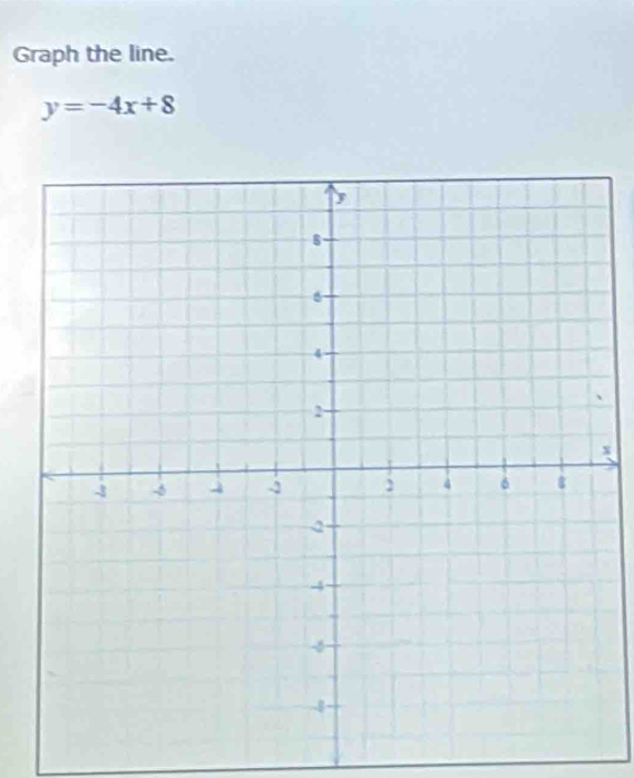 Graph the line.
y=-4x+8
x