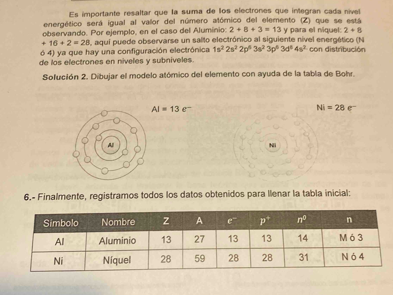 Es importante resaltar que Ia suma de Ios electrones que integran cada nivel
energético será igual al valor del número atómico del elemento (Z) que se está
observando. Por ejemplo, en el caso del Aluminio: 2+8+3=13 y para el níquel: 2+8
+16+2=28 S, aquí puede observarse un salto electrónico al siguiente nivel energético (N
ó 4) ya que hay una configuración electrónica 1s^22s^22p^63s^23p^63d^84s^2 con distribución
de los electrones en niveles y subniveles.
Solución 2. Dibujar el modelo atómico del elemento con ayuda de la tabla de Bohr.
AI=13e^-
Ni=28e^-
Ni
6.- Finalmente, registramos todos los datos obtenidos para llenar la tabla inicial: