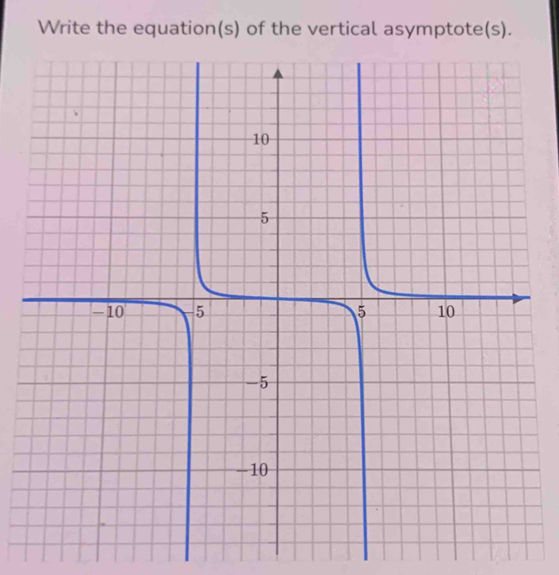 Write the equation(s) of the vertical asymptote(s).