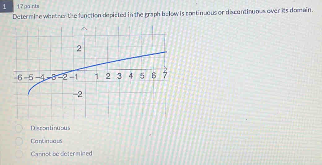 1 17 points
Determine whether the function depicted in the graph below is continuous or discontinuous over its domain.
Discontinuous
Continuous
Cannot be determined