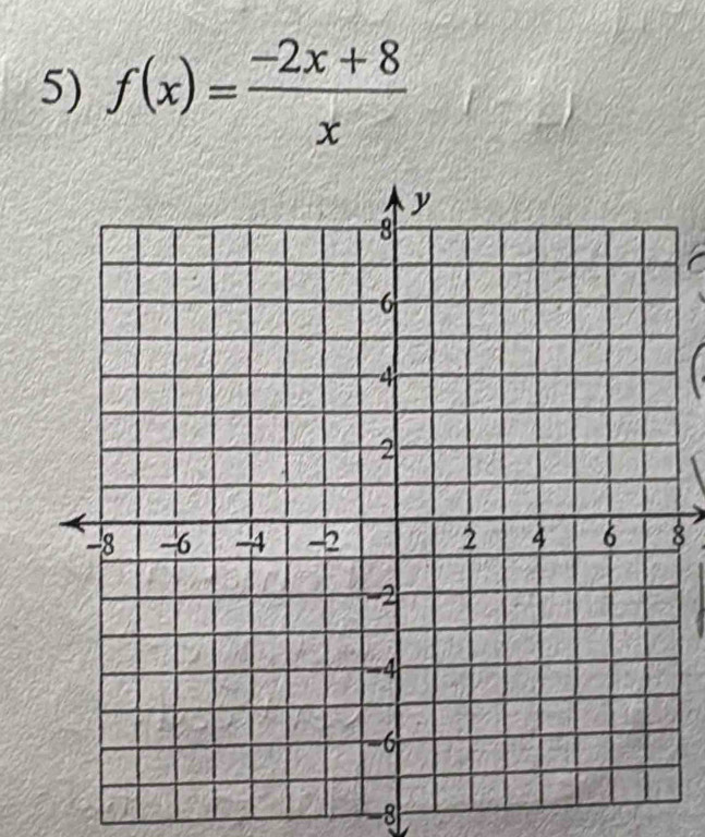 f(x)= (-2x+8)/x 
8
-8