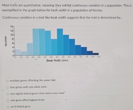 Most traits are quantitative, meaning they exhibit continuous variation in a population. This is
exemplified in the graph below for beak width in a population of finches.
Continuous variation in a trait like beak width suggests that the trait is determined by...
multiple genes affecting the same trait.
two genes with one allele each.
two tightly linked genes that rarely cross-over.'
one gene affecting two traits
an X -linked gene.