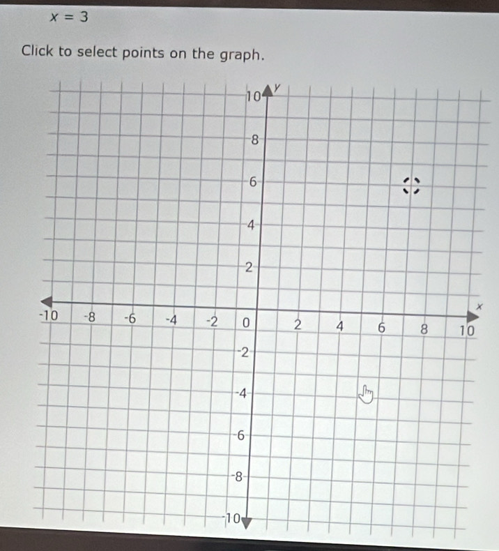 x=3
Click to select points on the graph. 
×
0