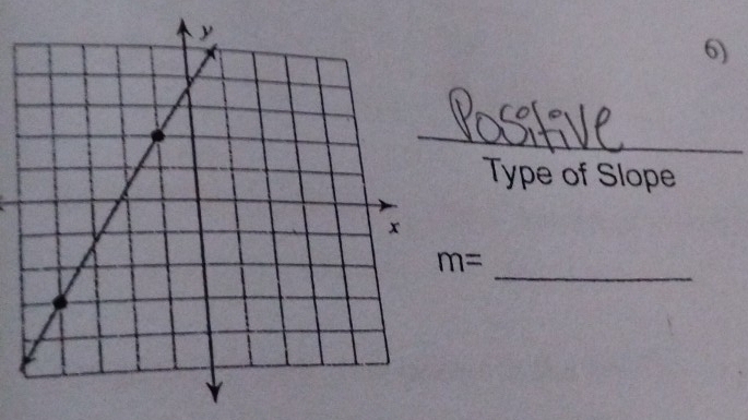 Type of Slope 
_
m=