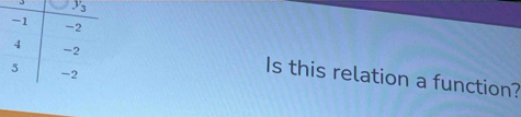 Is this relation a function?