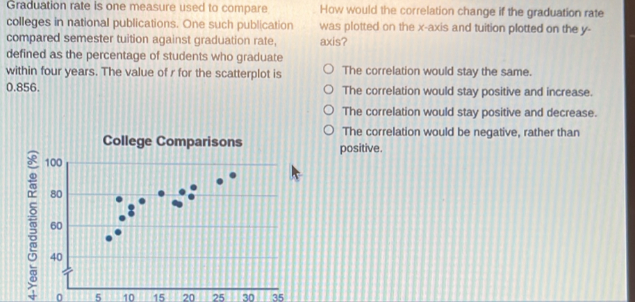 Graduation rate is one measure used to compare How would the correlation change if the graduation rate
colleges in national publications. One such publication was plotted on the x-axis and tuition plotted on the y -
compared semester tuition against graduation rate, axis?
defined as the percentage of students who graduate
within four years. The value of r for the scatterplot is The correlation would stay the same.
0.856. The correlation would stay positive and increase.
The correlation would stay positive and decrease.
The correlation would be negative, rather than
College Comparisons
positive.
0 5 10 15 20 25 30 35