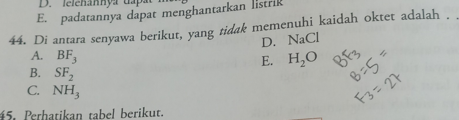 D. lelehannya dapa
E. padatannya dapat menghantarkan listrik
44. Di antara senyawa berikut, yang tidak memenuhi kaidah oktet adalah .
D. NaCl
A. BF_3
E. H_2O
B. SF_2
C. NH_3
45. Perhatikan tabel berikut.