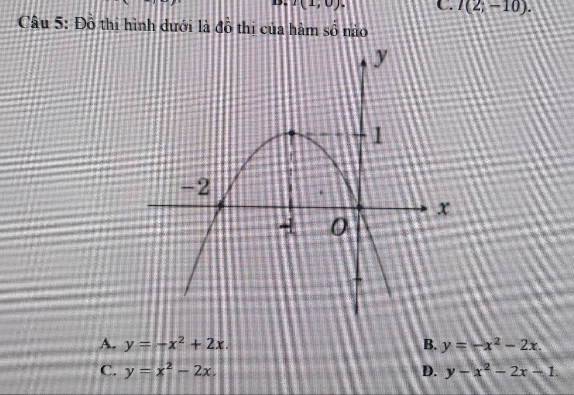 I(1,0).
I(2;-10). 
Câu 5: Đồ thị hình dưới là đồ thị của hàm shat o nào
A. y=-x^2+2x. B. y=-x^2-2x.
C. y=x^2-2x. D. y-x^2-2x-1.