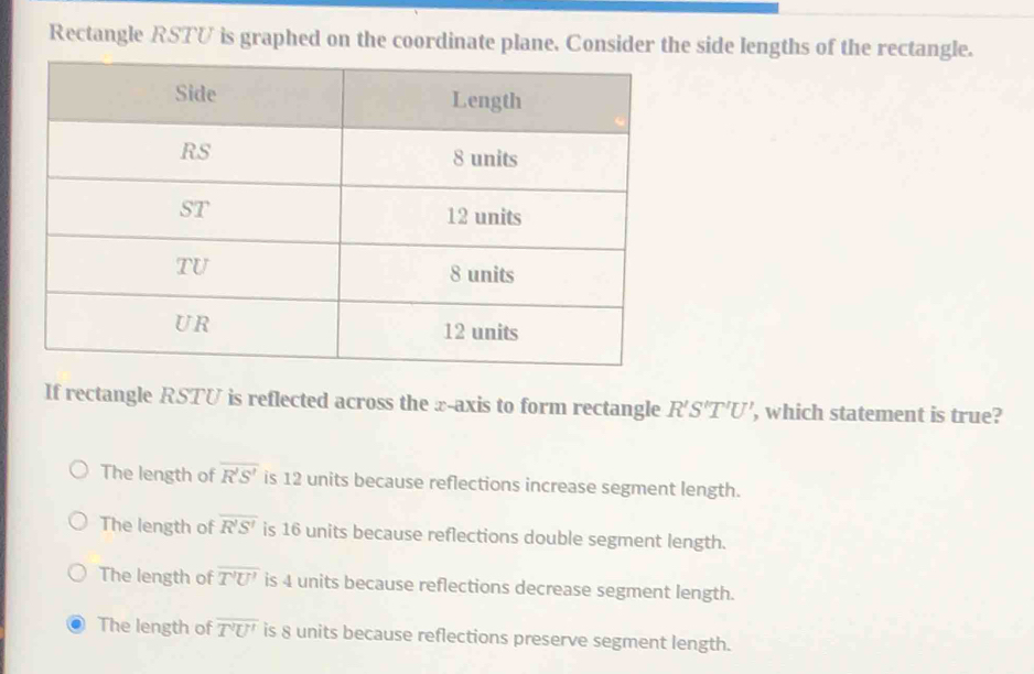 Rectangle RSTV is graphed on the coordinate plane. Consider the side lengths of the rectangle.
If rectangle RSTU is reflected across the x-axis to form rectangle R'S'T'U' , which statement is true?
The length of overline R'S' is 12 units because reflections increase segment length.
The length of overline R'S' is 16 units because reflections double segment length.
The length of overline T'U' is 4 units because reflections decrease segment length.
The length of overline T'U' is 8 units because reflections preserve segment length.