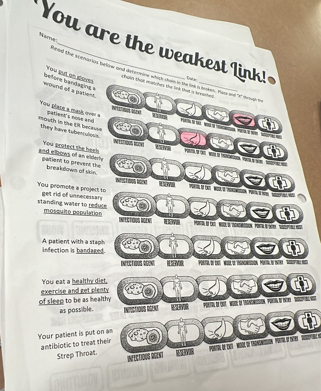 Name: 
You are the weakest Link! 
You put on gloves 
Read the scenarios below and determine which chain in the link is broken. Place and ''' X through th 
Date: 
before bandaging a 
chain that matches the link that is breached . 
wound of a patient. 
You place a mask over a 
patient’s nose and 
INFECTIOUS AGENT RESERVOIR Portal Of EXIt MOdE OF TRansmISsIoN PoRtal OF ENTRy SUSCEPTIBle NOsT 
mouth in the ER because 
You protect the heels 
they have tuberculosis. INFECTIOUS AGENT RESERVOIR PoRtal Of EXIT MODE Of TRanSMISSIONPRtAl OF ENTRy SUSCEPTIBle HOST 
and elbows of an elderly 
patient to prevent the 
breakdown of skin. 
You promote a project to 
INFECTIOUS AGENT RESERVOIR PorTAL OF EXIT" MODE OF TRANSMISSION PoRTAL Of ENTRY SUSCEPTIBLE HOST 
get rid of unnecessary 
standing water to reduce 
mosquito population 
INFECTIOUS AGENT RESERVOIR Portal of ExIt Mode of transmission' Portal df entry SuSceptible Host 
A patient with a staph 
infection is bandaged. 
InfectiOUs AGeNT RESERVOIR Portal of exit Mode of Transmission Portal of entry Susceptible Hdst 
You eat a healthy diet, 
exercise and get plenty 
of sleep to be as healthy 
as possible. INFECTIOUS AGENT RESERVOIR Portal of EXIt Mode Of TransmISSIOnPoRtal OF ENtry SuScePtible Hidst 
Your patient is put on an 
antibiotic to treat their 
Inféctious AGeNT RESERVOIR Portal of exit Mode of TransmissionPortal of Entry Susceptible Ho 
Strep Throat.