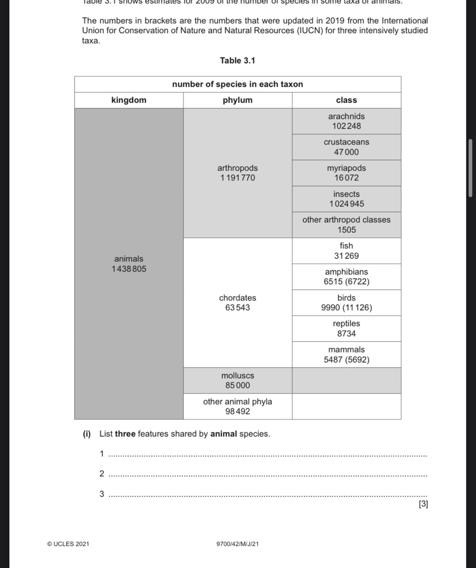 rable 3. 1 shows estimates for 2009 of the number of species in some taxa of animais. 
The numbers in brackets are the numbers that were updated in 2019 from the International 
Union for Conservation of Nature and Natural Resources (IUCN) for three intensively studied 
taxa. 
Table 3.1 
(i) List three features shared by animal species. 
_1 
_2 
_3 
[3] 
© UCLES 2021 9700/42/M/J/21