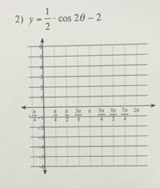 y= 1/2 · cos 2θ -2