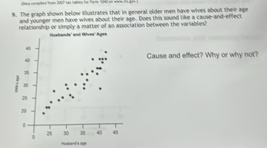 (Data compiled from 2007 tax tables for Form 1040 on www.Irs.gov.) 
9. The graph shown below illustrates that in general older men have wives about their age 
and younger men have wives about their age. Does this sound like a cause-and-effect 
relationship or simply a matter of an association between the variables? 
Cause and effect? Why or why not? 
Husband's age