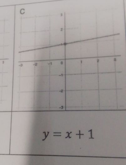 3
y=x+1