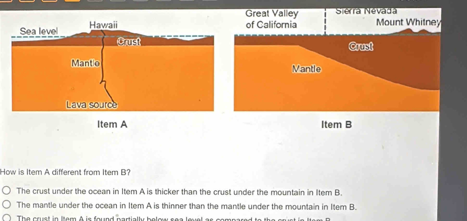 Great Valley Sierrá Neváda
of California Mount Whitney
Crust
Mantle
Item B
How is Item A different from Item B?
The crust under the ocean in Item A is thicker than the crust under the mountain in Item B.
The mantle under the ocean in Item A is thinner than the mantle under the mountain in Item B.
The crust in Item A is found partially below sea level as comna